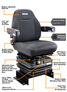 Features View