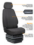 Features View