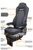 Features View