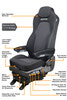Features View