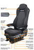 Features View