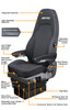 Features View