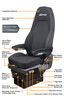 Features View