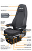 Features View