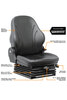 Features View