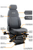 Features View