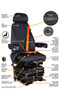 Features View