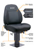 Features View