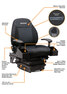 Features View
