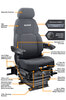 Features View
