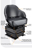 Features View